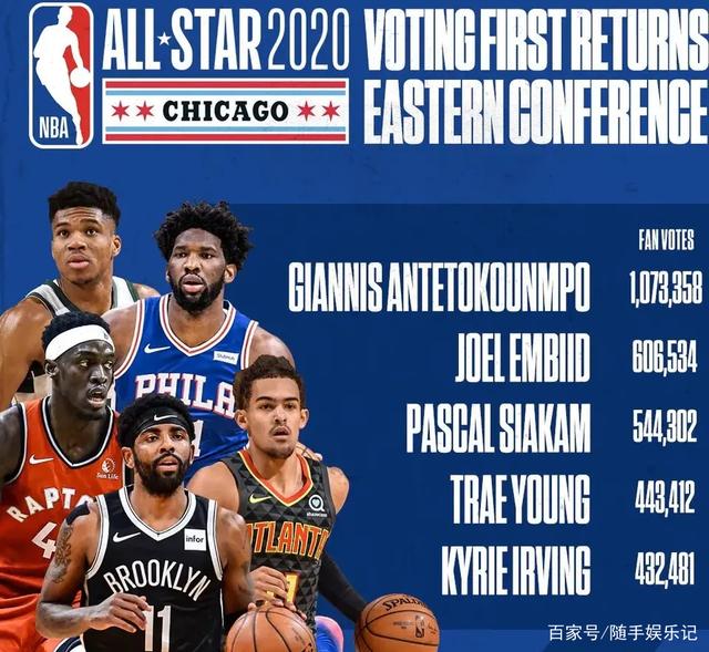 进一步比较 进一步比较